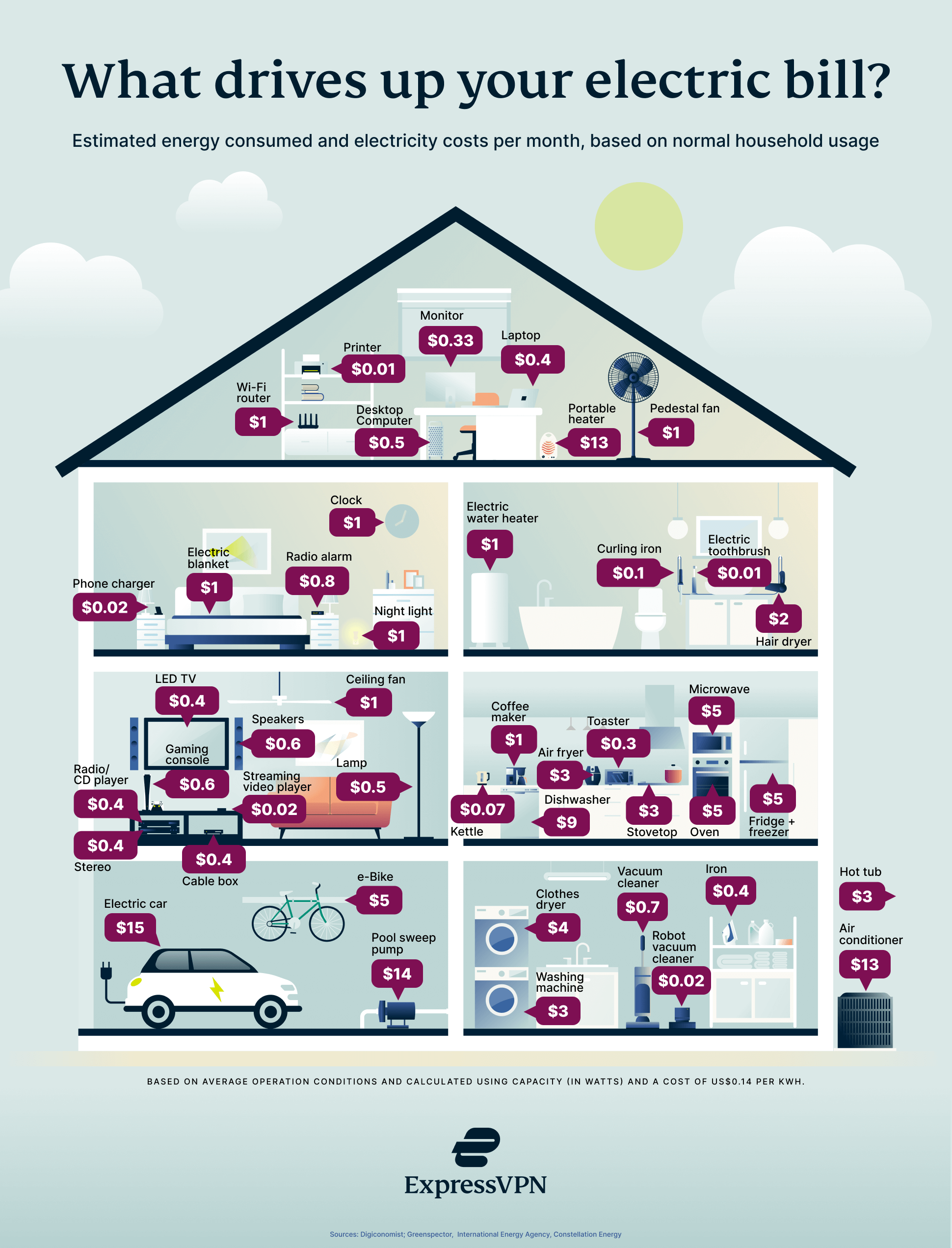 Graphic 1